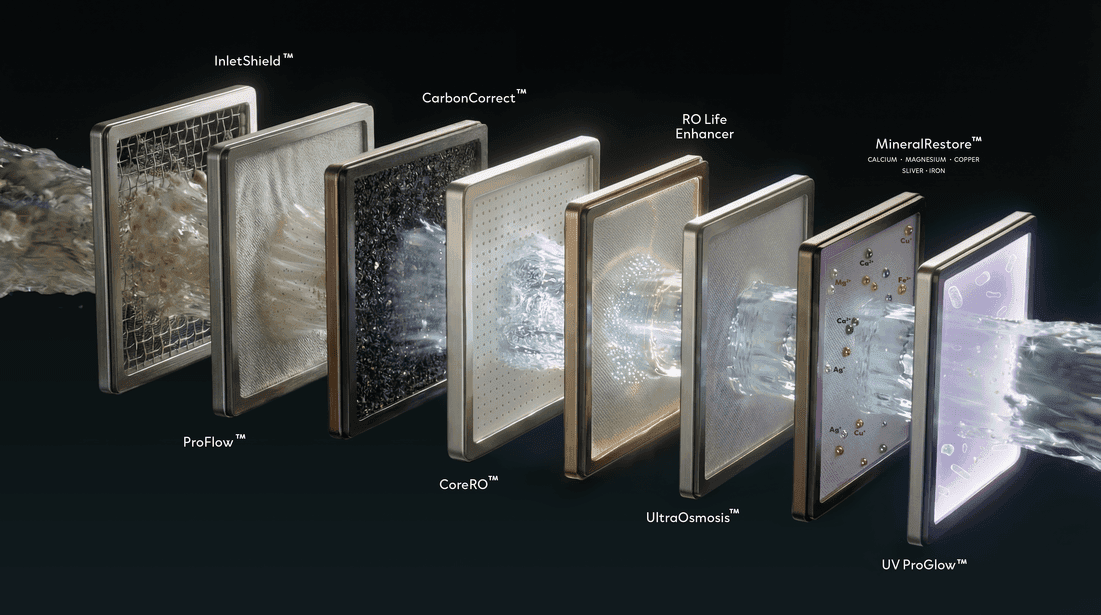 Boon UltraOsmosis filtration — 5 proprietary filter stages.