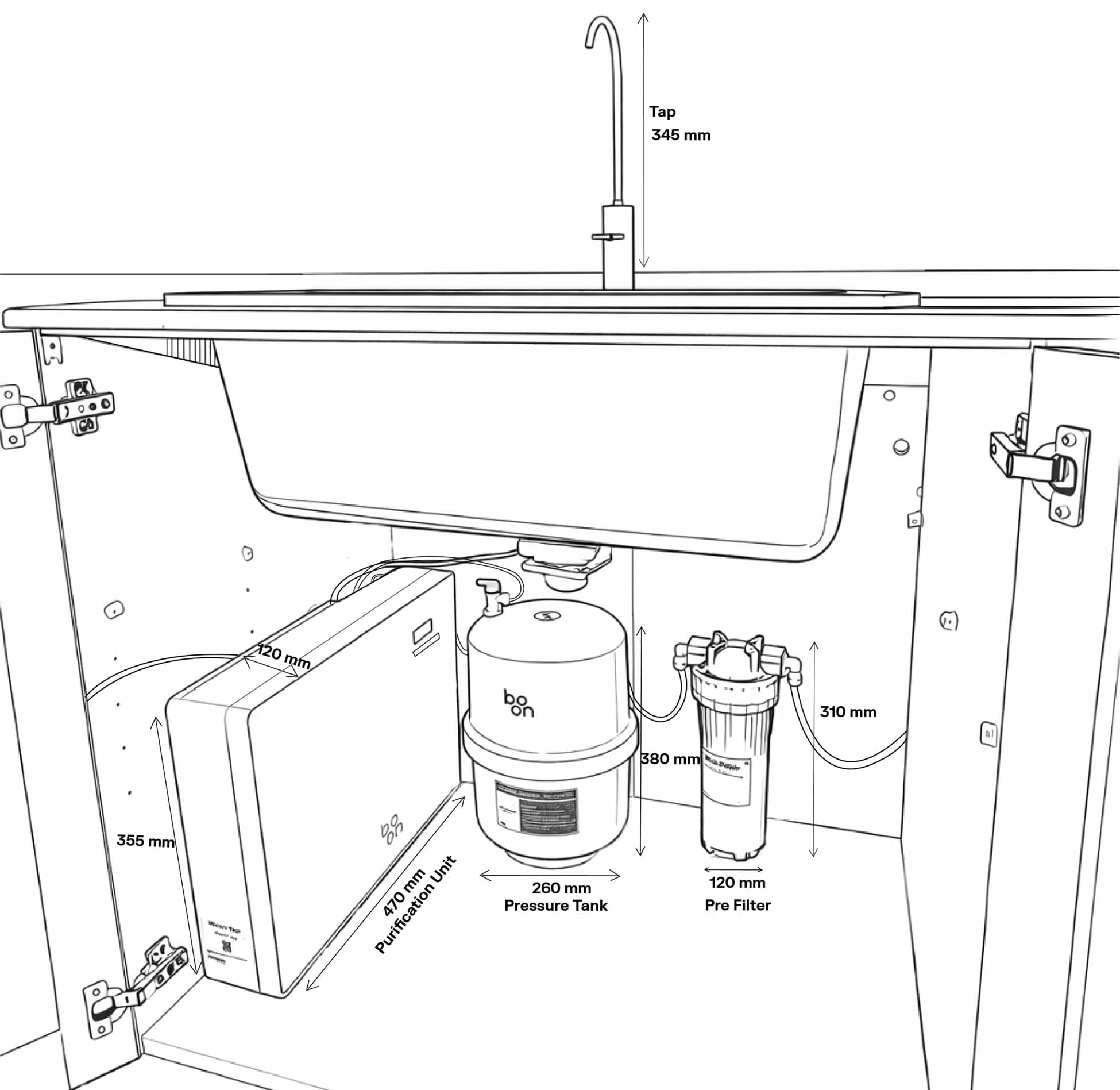Space Requirements — Under-the-Sink Dimensions