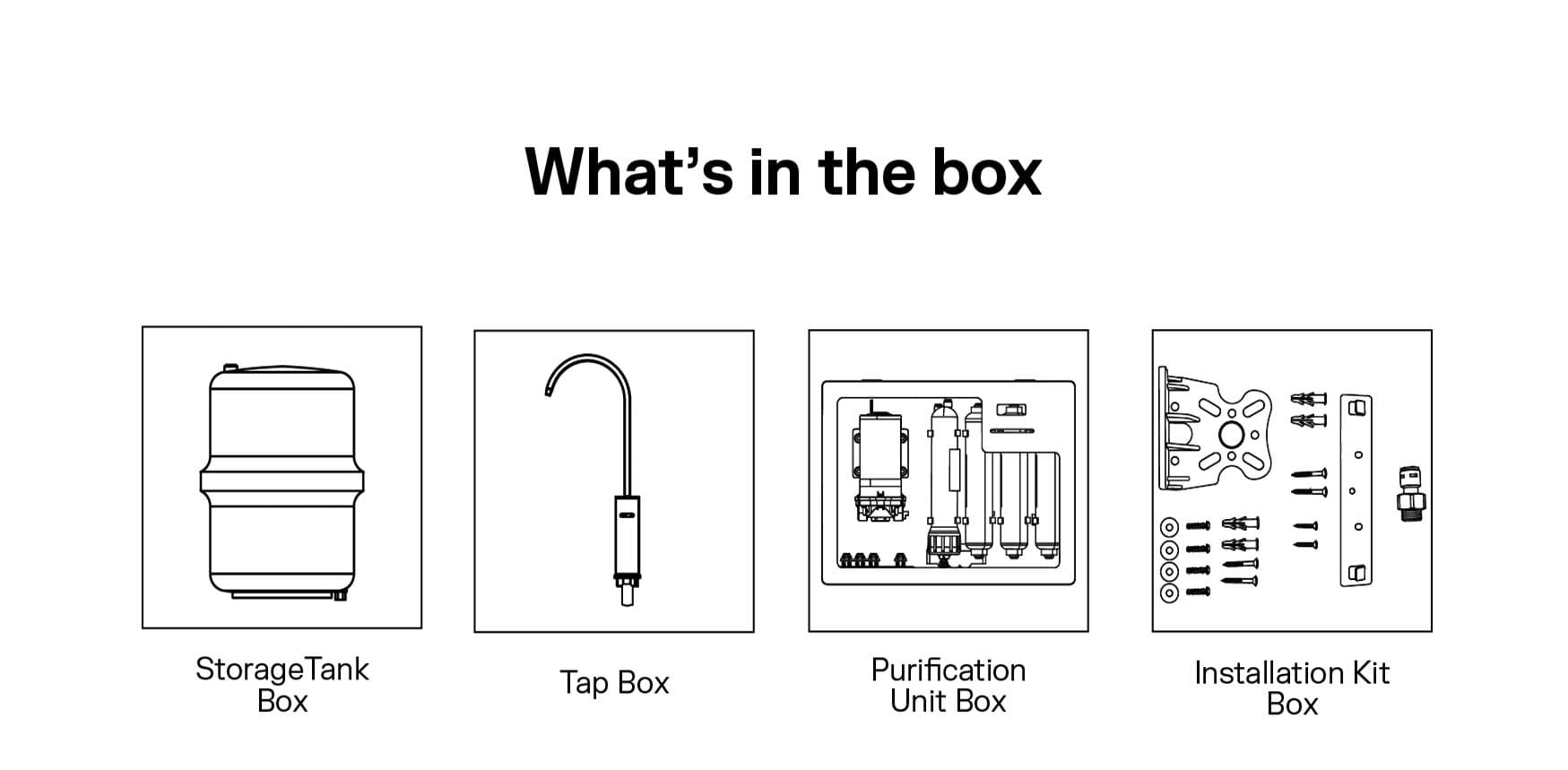 What's in the Box — StorageTank Box, Tap Box, Purification Unit Box, Installation Kit Box