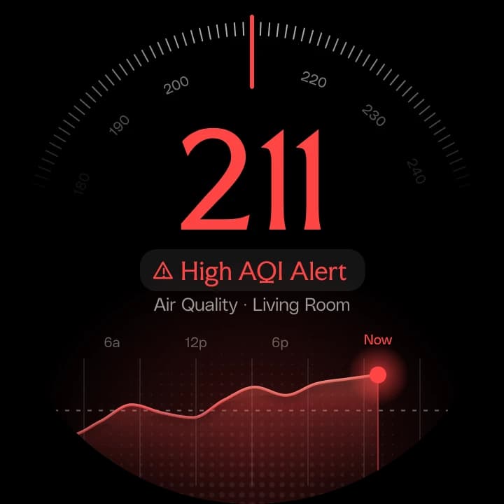 Airvana™ display, alert face: AQI 211 in red with a High AQI Alert and the day's rising curve