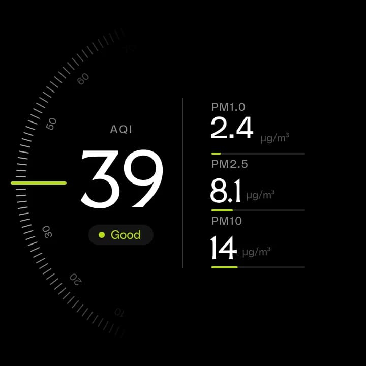 Airvana™ display, full face: AQI 39 Good, with PM1.0, PM2.5 and PM10 readings