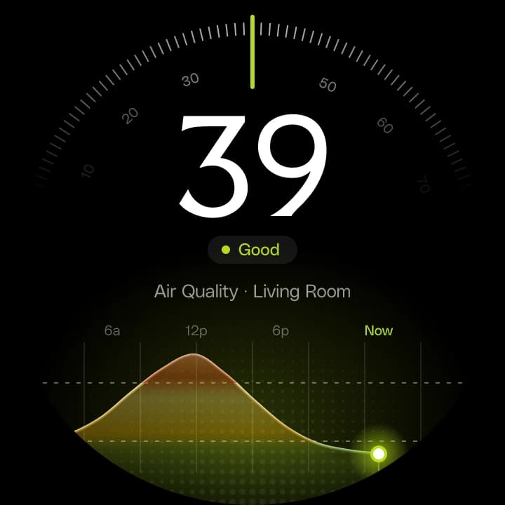 Airvana™ display, graph face: AQI 39 Good, with the day's curve rising at midday and falling back by now