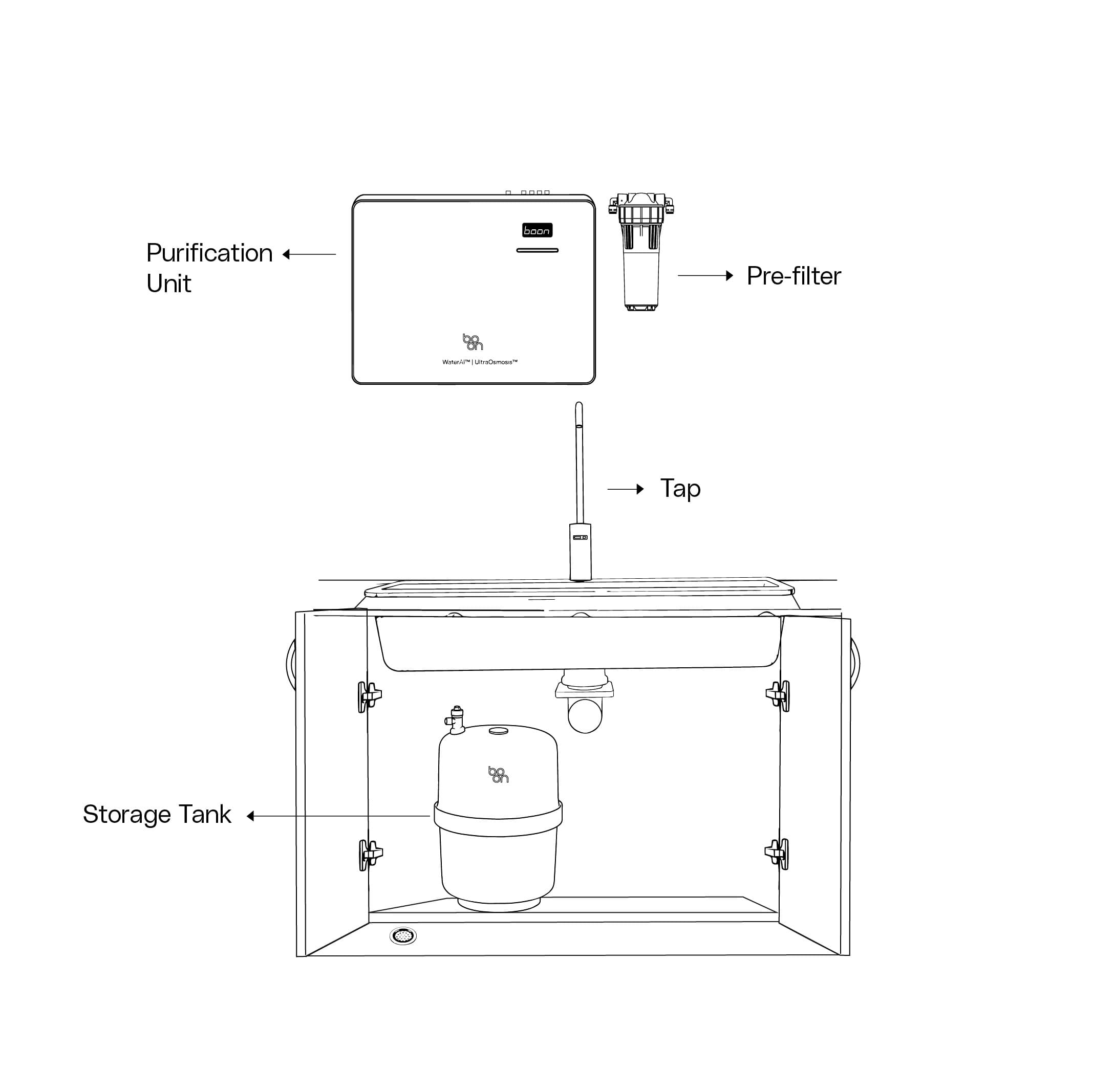 Boon Tap wall-mounted purification unit with storage tank positioned below