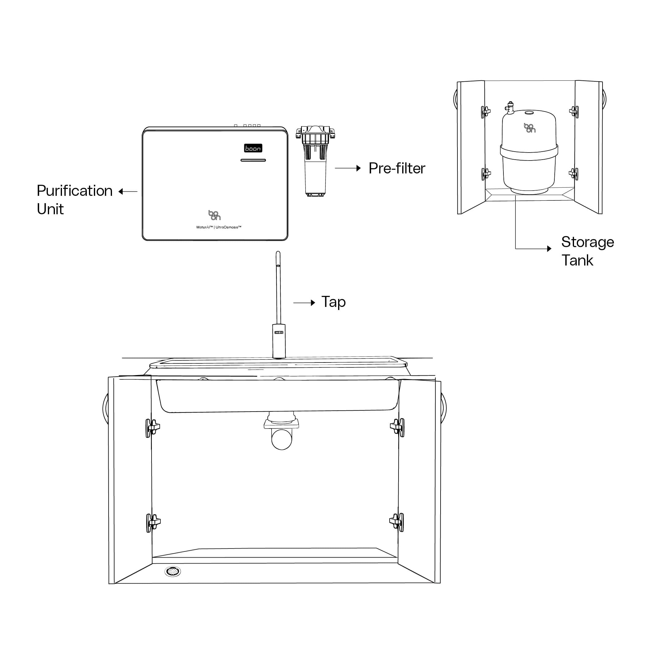Boon Tap wall-mounted purification unit with storage tank mounted on top